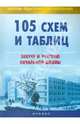 105 схем и таблиц. Завучу и учителю начальной школы, Оксана Владимировна Кулаченко 