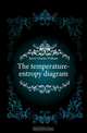 The temperature-entropy diagram, Berry Charles William 