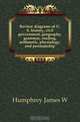 Review diagrams of U.S. history, civil government, geography, grammar, reading, arithmetic, physiology, and penmanship, Humphrey James W 