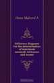 Influence diagrams for the determination of maximum moments in trusses and beams, Howe Malverd A 