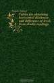 Tables for obtaining horizontal distances and difference of level, from stadia readings, Noble Alfred 