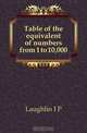 Table of the equivalent of numbers from 1 to 10,000, Laughlin I. P. 