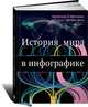 История мира в инфографике, Валентина Д
