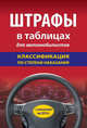 Штрафы в таблицах для автомобилистов. Классификация по степени наказания. С изменениями на 2014 год, 