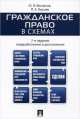 Гражданское право в схемах.Учебное пособие.-2-е изд.-М.:Проспект,2014., Павел Якушев, Юрий Федорович Беспалов 