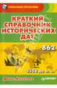 Краткий справочник исторических дат, Денис Алексеев 