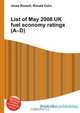 List of May 2008 UK fuel economy ratings (A–D), Jesse Russel 