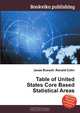 Table of United States Core Based Statistical Areas, Jesse Russel 