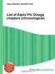 List of Alpha Phi Omega chapters (chronological), Jesse Russel 