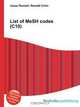 List of MeSH codes (C10), Jesse Russel 