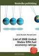 List of 2008 United States EPA fuel economy ratings, Jesse Russel 