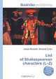 List of Shakespearean characters (L–Z), Jesse Russel 