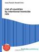 List of countries by intentional homicide rate, Jesse Russel 