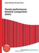 Tennis performance timeline comparison (men), Jesse Russel 