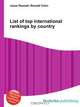 List of top international rankings by country, Jesse Russel 