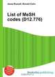 List of MeSH codes (D12.776), Jesse Russel 