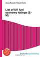 List of UK fuel economy ratings (E–M), Jesse Russel 