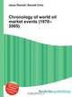 Chronology of world oil market events (1970–2005), Jesse Russel 