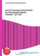 List of musical instruments by Hornbostel-Sachs number: 321.321, Jesse Russell 