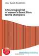 Chronological list of women