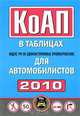 Кодекс Российской Федерации об административных правонарушениях для автомобилистов, 