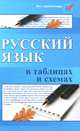 Русский язык в таблицах и схемах. Учебное пособие, Амелина Елена Владимировна 