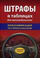 Штрафы в таблицах для автомобилистов с изменениями на 2015 год. Классификация по степени наказания, 