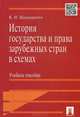 История государства и права зарубежных стран в схемах.Учебное пособие.-М.:Проспект,2015., К. И. Шинкаренко 