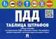 Таблица штрафов. Правила дорожного движения.-М.:Проспект,2014., 