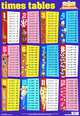 Times Tables. Плакат, 