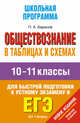 Обществознание в таблицах и схемах. 10-11 класс. Справочные материалы, Баранов Петр Анатольевич 