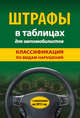 Штрафы в таблицах для автомобилистов с изменениями на 2015 год. Классификация по видам нарушений, 
