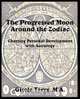 The Progressed Moon Around the Zodiac, Gisele Terry 