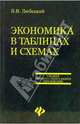 Экономика в таблицах и схемах, Любецкий Владимир 
