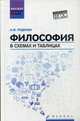Философия в схемах и таблицах. Учебное пособие, Руденко Андрей Михайлович 