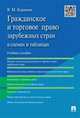 Гражданское и торговое право зарубежных стран в схемах и таблицах.Уч.пос.-М.:Проспект,2016., Корякин Виктор Михайлович 