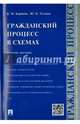 Гражданский процесс в схемах.Уч.пос.-М.:Проспект,2016., Корякин Виктор Михайлович, Туганов Юрий Николаевич 
