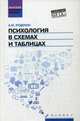 Психология в схемах и таблицах: учебное пособие., Руденко Андрей Михайлович 