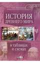 История Древнего мира в таблицах и схемах, Забельникова Ольга Васильевна 