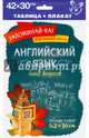 Английский язык. Типы вопросов, 