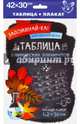 Таблица химических элементов Д. И. Менделеева, 