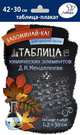 Таблица химических элементов Д.И. Менделеева, 