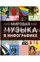 Мировая музыка в инфографике, Беттс Грэхам 