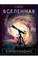 Вселенная в инфографике, Абрамова О. В., Пшеничнер Б. Г. 