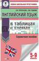 Английский язык в таблицах и схемах. 5-9 классы. Справочное пособие, Терентьева Ольга Валентиновна, Гудкова Лидия Михайловна 
