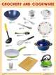 Плакаты (англ). CROCKERY AND COOKWARE (посуда), 