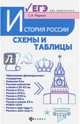 История России. Схемы и таблицы. Подготовка к ЕГЭ. Учебное пособие, Маркин Сергей Александрович 