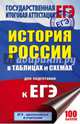 ЕГЭ. История России. 10-11 классы. Справочное пособие в таблицах и схемах, Баранов Петр Анатольевич 