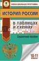 История России в таблицах и схемах. 10-11 классы. Справочные материалы, Баранов Петр Анатольевич 