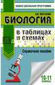 Биология. 10-11 классы. В таблицах и схемах. Справочное пособие, Маталин Андрей Владимирович 
